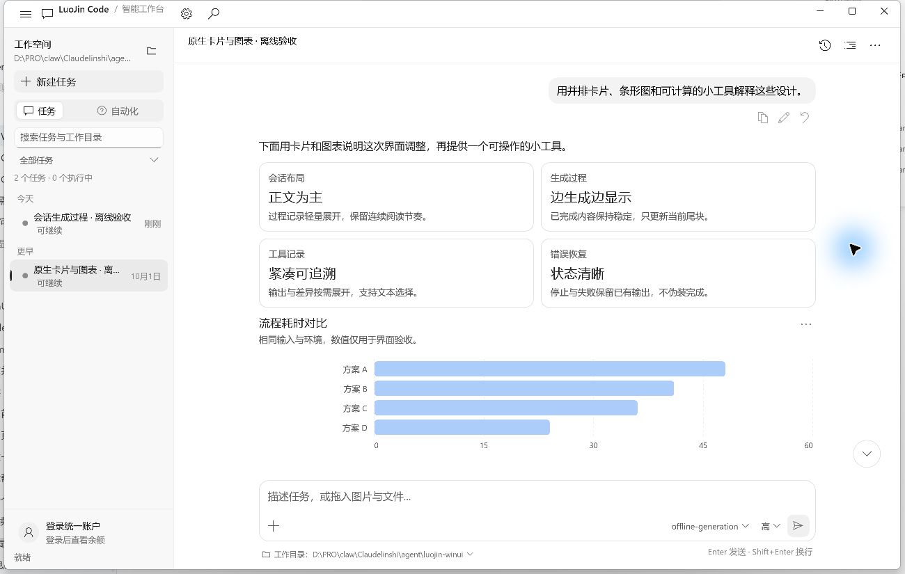 WinUI 2.4.0 原生卡片和图表界面，内容为离线示例